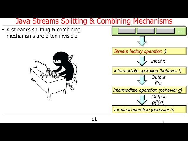 Overview of Java Streams Internals (Part 1)
