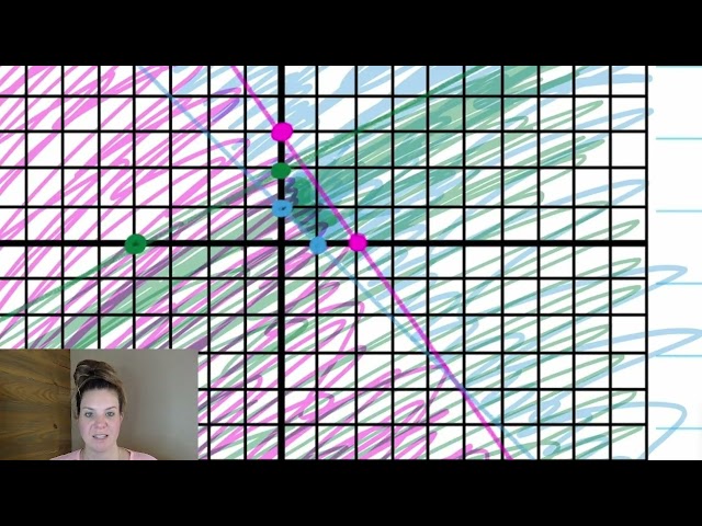 Linear Programming
