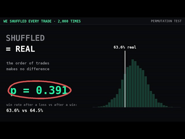 Traders Take More Risk After a Loss. Here's What the Code Does Instead.