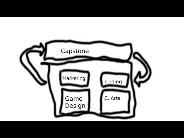 Revenge of the Stick (Cycle 2 CAPSTONE)