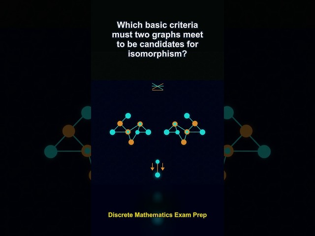 Which basic criteria must two graphs meet to be candidates for isomorphism?