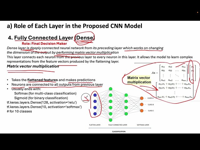 3- On-Device AI Machine Learning - CNN Questions