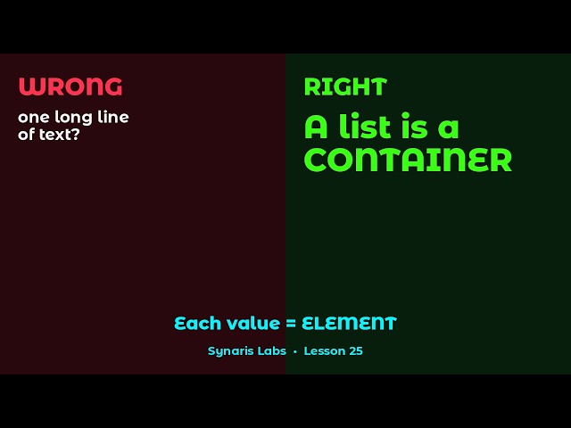 A List Is a Container of Elements (Beginner — No Prerequisites)