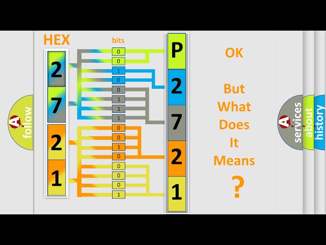 DTC Mitsubishi P2721 Short Explanation
