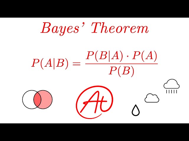 Bayes' Theorem EXPLAINED with Examples