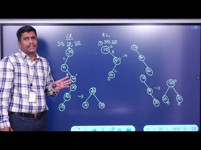 AVL Trees | Introduction, Insertion & Deletion | Data Structures | LL, RR, LR & RL Rotations