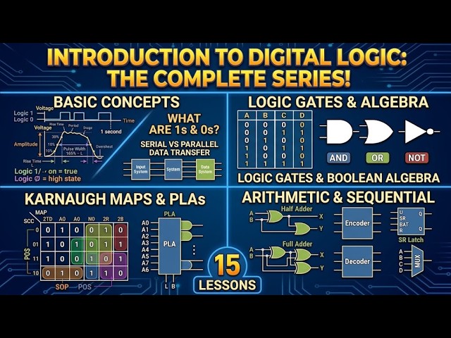 Digital Logic Crash Course (15 Topics in 50 Mins)