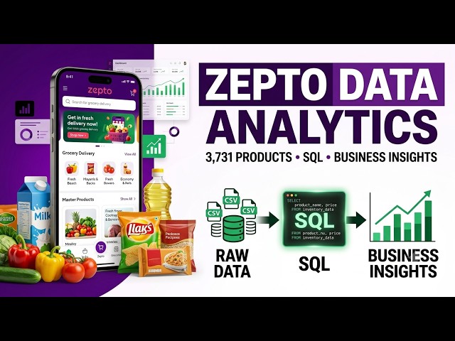 Zepto Data Analysis with SQL | Inventory & Pricing Analytics | Data Science Project