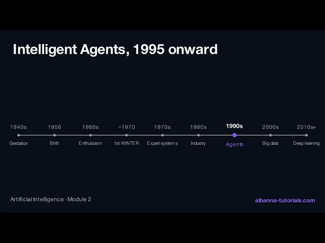 Agents, big data, deep learning | AI Module 2, Lesson 4