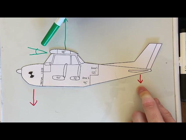 Weight And Balance Part 4: Effects of Forward and Aft CG