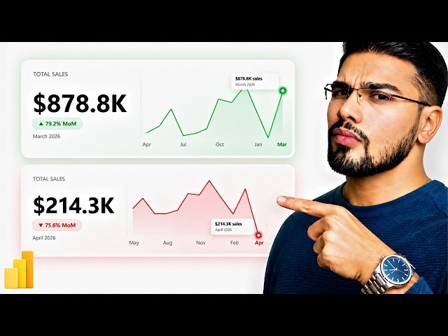 Dynamic Sales KPI Card in Power BI — Pure DAX, No Custom Visuals (2026)