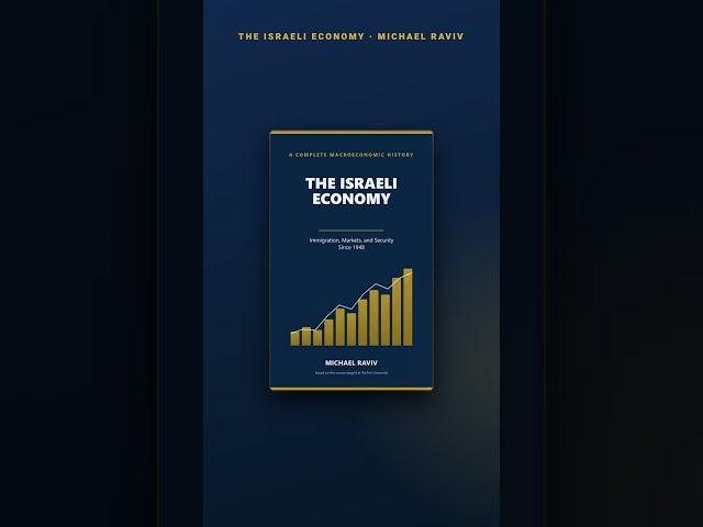The Israeli Economy in 3 minutes — 1948 to October 7 | the full story
