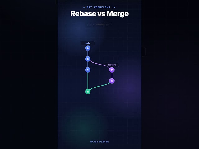 Git Rebase vs Merge Explained Visually | Git Made Simple