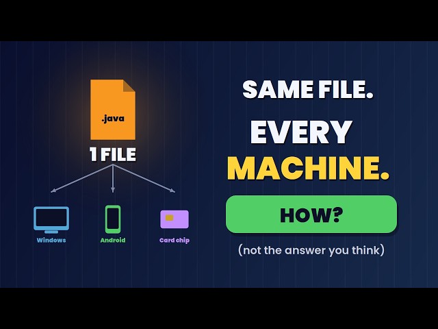 Java in 11 Minutes — From Source Code to Running Program