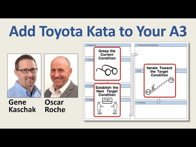 Add Toyota Kata to Your A3