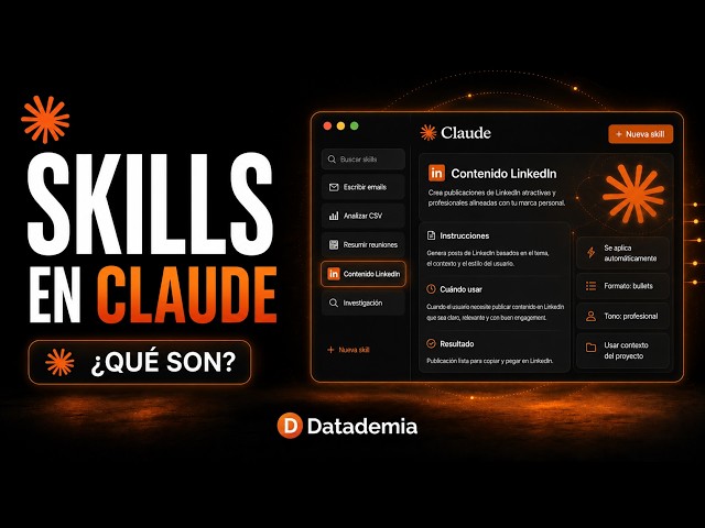 What are Skills in Claude?