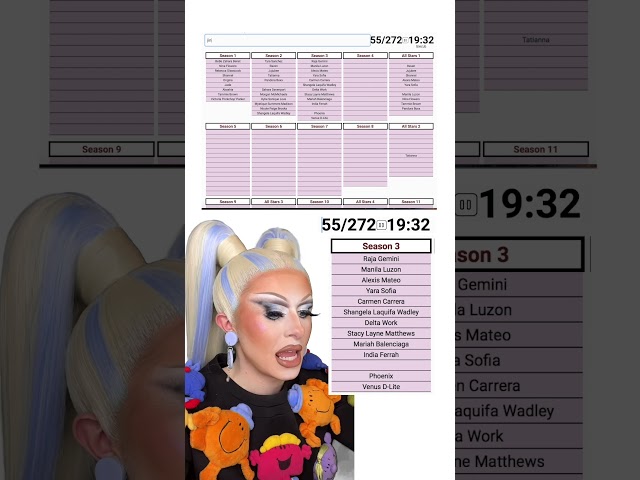 Naming every US Drag Race Queen! 🤣👑 #dragqueen #rpdr #rupaulsdragrace #quiz #rupaul #drag