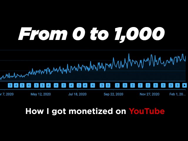 How Long it Took Me to get Monetized on YouTube (and the struggles it took)