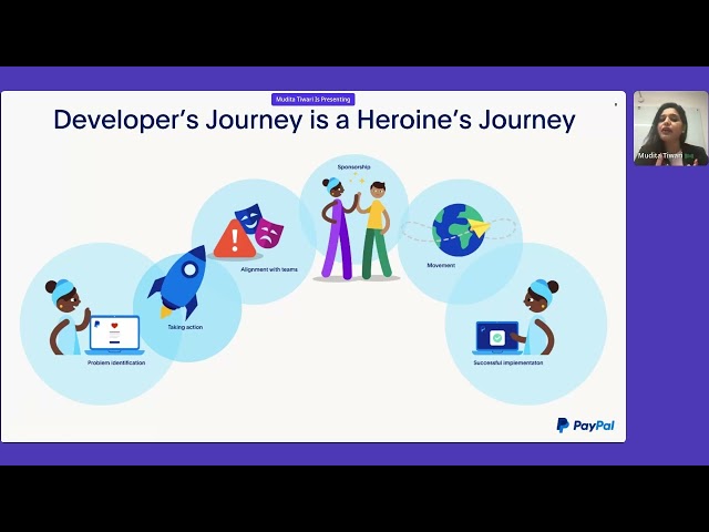 Developer-Centric Design Approach To Building Technical Solutions
