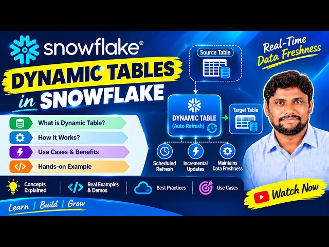 Dynamic Tables in Snowflake | Architecture, Syntax & Practical Demo