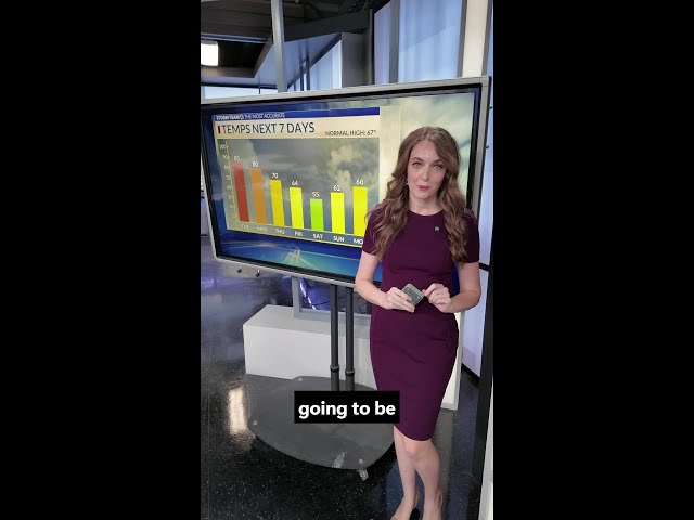 Record warm temps with cool down on the way
