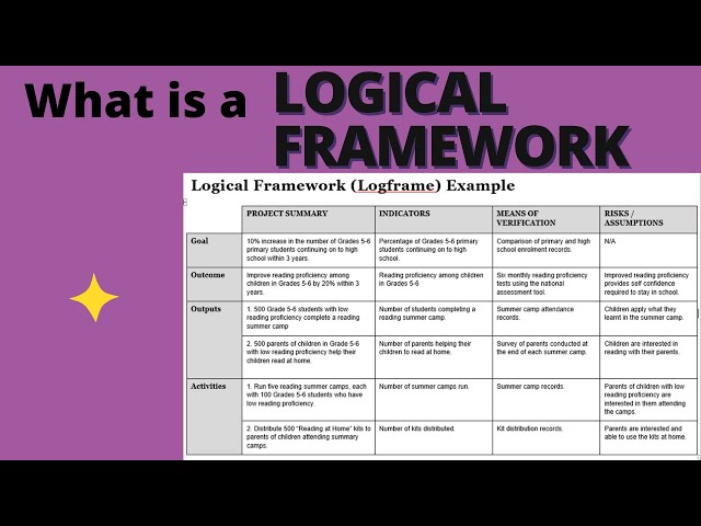 How to develop a logical framework #logicalframework #monitoringandevaluation  #evaluation #m&e
