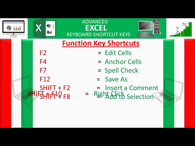 Computer A To Z shortcut kays. Computer knowledge