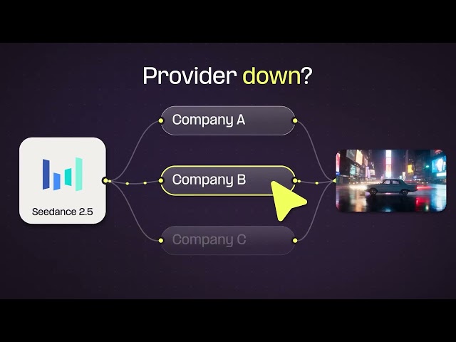 Comfy Router: One API for Frontier Image & Video Models