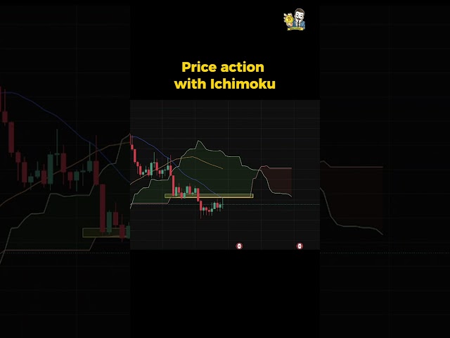 Ichimoku Cloud Trading Strategy 📈