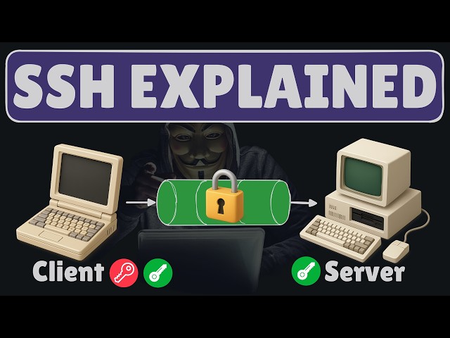 SSH Explained in 3 Minutes