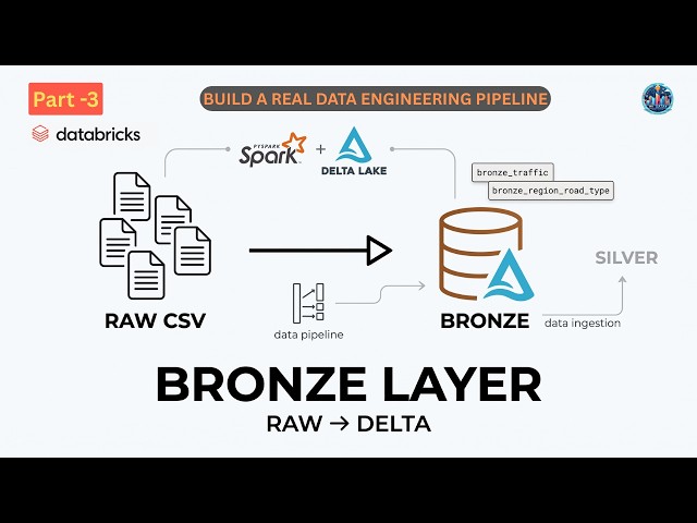Part - 3 | Build the Bronze Layer in Databricks | Road Traffic Project | PySpark & Delta Lake