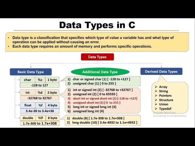 Data Type in C Programming