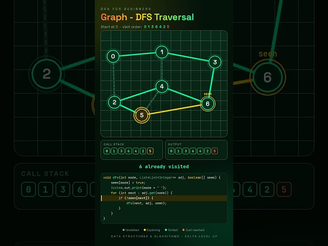 Depth First Search DFS Graph Traversal | Data Structures & Algorithms | DSA for Beginners