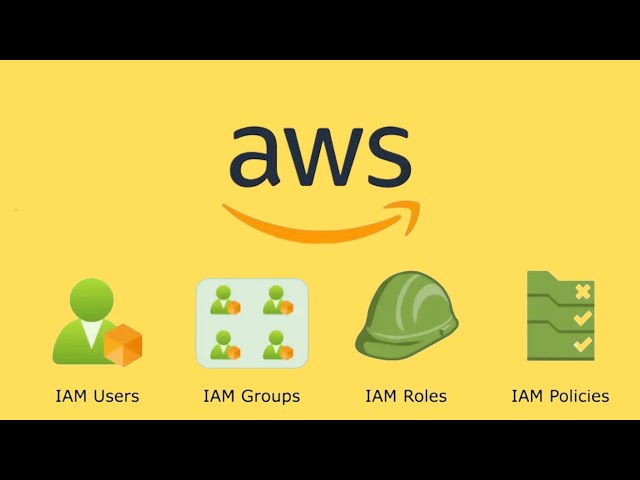 Segurança na AWS: Entendendo o Gerenciamento de Acessos (IAM)