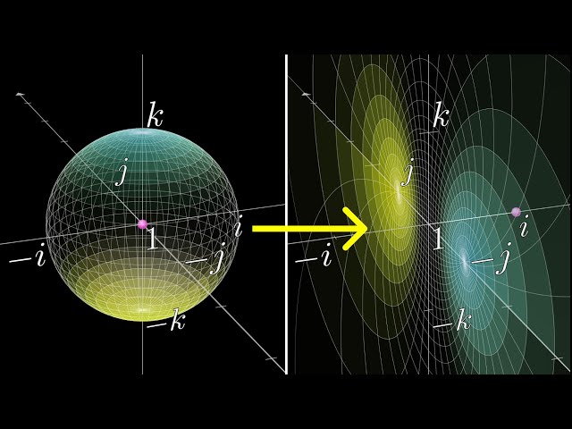 Visualizing the 4d numbers Quaternions