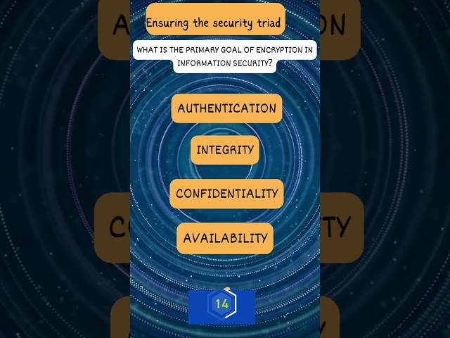 Ensuring the security triad  | CISSP | Quizz | Hacking| Security