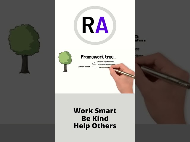 How to approach an industry analysis #caseinterview ! #business #consulting #shorts