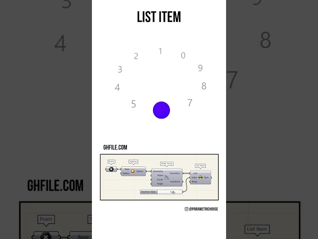 Grasshopper Tutorial (List item) #shorts