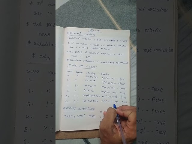 Relational operators in python DAY-25