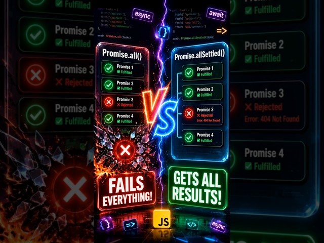 Promise.all vs Promise.allSettled ⚡ The JavaScript Difference Every Developer Must Know! | Telugu