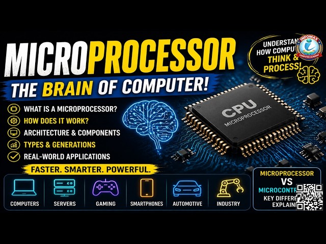 Microprocessor | What is a Microprocessor? | Types of Microprocessor