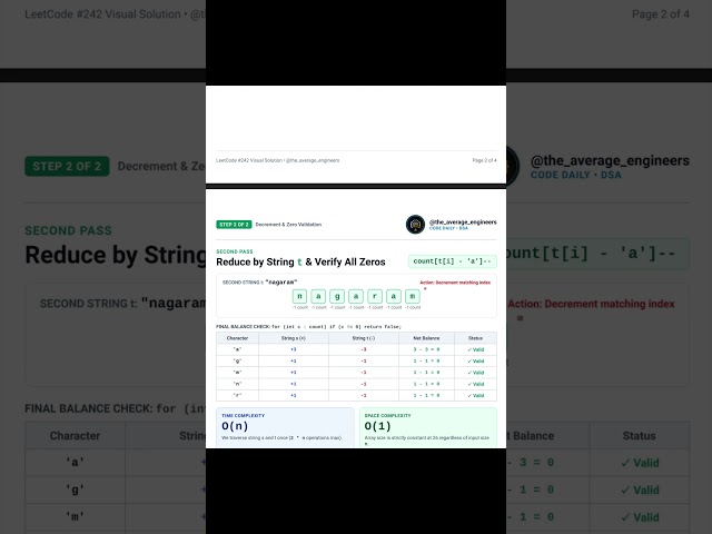 Stop Using HashMaps for Valid Anagram! ❌ | LeetCode 242 (O(1) Space) | Day 2 Daily DSA