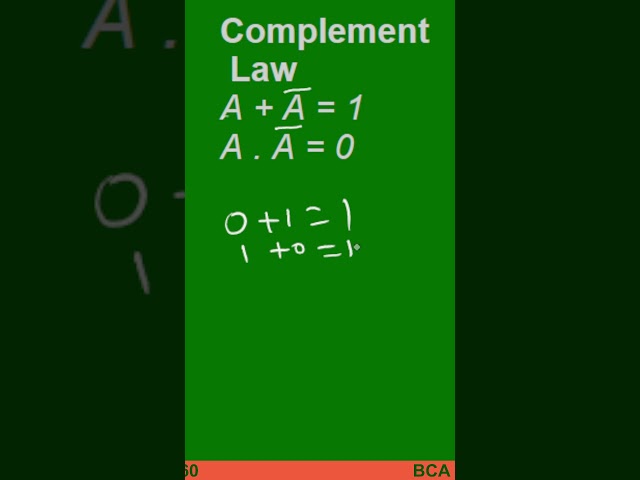 Complement Law  #trending #tredingshorts #shorts   #shortvideo #shorts, #viralshorts
