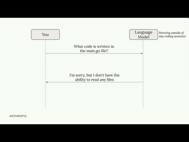2 - What is a coding assistant | Claude Code in Action