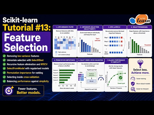Scikit-learn Tutorial #13: Feature Selection