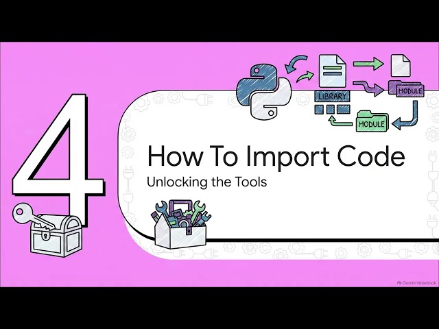 Modules and Libraries