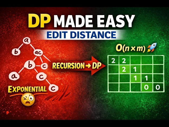 Edit Distance Problem | Recursive Tree + DP Optimization (Java)