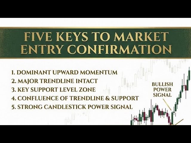 The 5 Secret Signals That Prove Your Market Entry Idea Is Ready (And How to Spot Them)