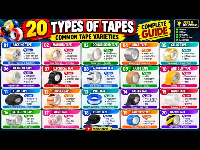 20 Types of Tapes | Packing, Masking, Duct, Electrical, PTFE & More | Tape Types Explained in Hindi