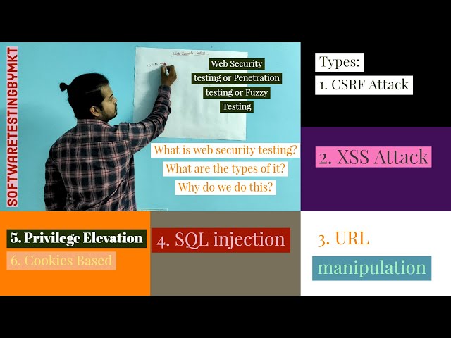 Web Security Testing / Penetration Testing / Fuzzy Testing